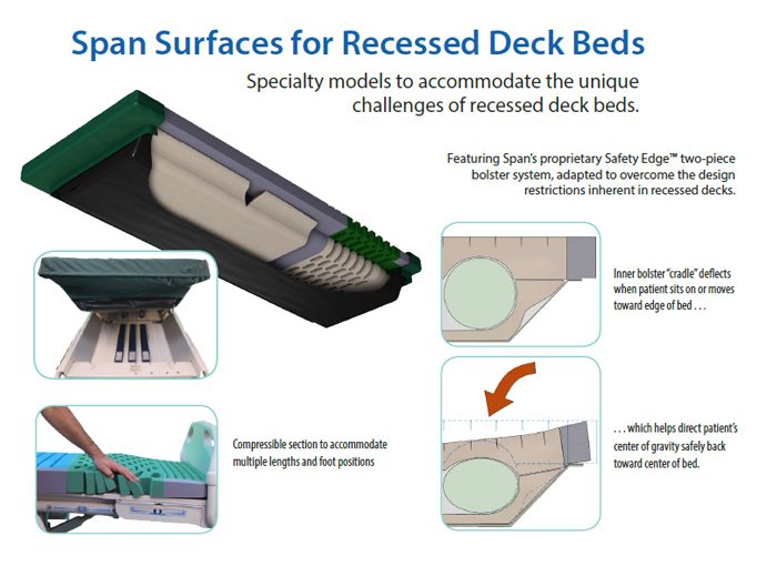 GeoMattress UltraMax Therapeutic Foam Mattresses